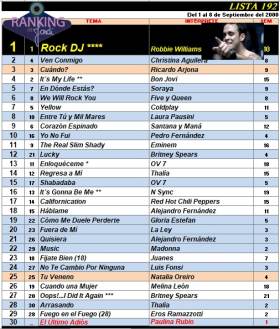 Ranking 192 de 2000